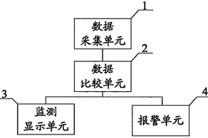 地質(zhì)災害監(jiān)測采集裝置