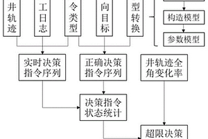 地質(zhì)導向施工質(zhì)量的定量分析方法