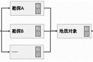 基于唯一標識的地質(zhì)分析過程信息追溯方法