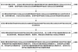 基于等地質(zhì)時(shí)間的致密薄儲(chǔ)層預(yù)測(cè)方法