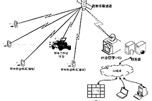 基于北斗衛(wèi)星和遙感衛(wèi)星的雙星野外地質(zhì)調(diào)查保障系統(tǒng)