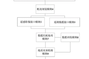 無人機影像輸電線路地質(zhì)災(zāi)害監(jiān)測系統(tǒng)及方法