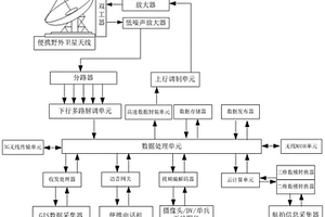 野外地質(zhì)地形航拍數(shù)字模型高速傳輸?shù)谋銛y終端