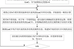 三維地質(zhì)體模型的序貫剖面動態(tài)顯示方法