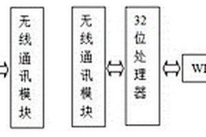 用于隧道施工的地質(zhì)超前預(yù)報(bào)探測系統(tǒng)及探測方法