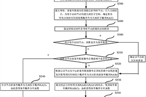 多點(diǎn)地質(zhì)統(tǒng)計(jì)學(xué)沉積相建模方法