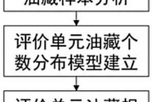 基于地質(zhì)帕累托參數(shù)先驗(yàn)求解的資源評價(jià)方法