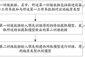 模型訓(xùn)練方法、地質(zhì)類型識別方法、裝置和電子設(shè)備