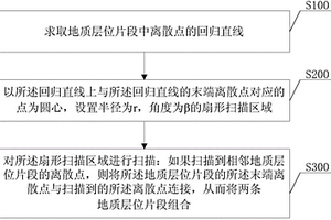 地質(zhì)層位片段自動(dòng)組合方法