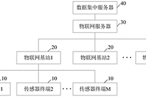 地質(zhì)沉降監(jiān)測系統(tǒng)和方法