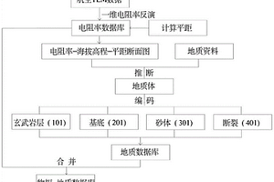 基于反演電阻率斷面的物探地質(zhì)數(shù)據(jù)庫合并方法