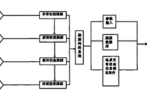 庫區(qū)地質(zhì)災(zāi)害演變過程動(dòng)態(tài)跟蹤的方法