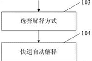 基于測井模型庫的油藏地質(zhì)參數(shù)快速解釋方法與裝置