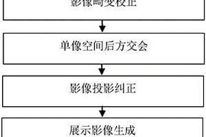 基于平行攝影的勘探洞地質(zhì)編錄底圖生成方法