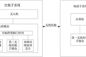 空地一體人工智能地質(zhì)災(zāi)害隱患初篩系統(tǒng)及方法