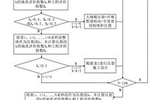 地質(zhì)-工程“雙軌制”頁巖可壓性綜合評(píng)價(jià)方法