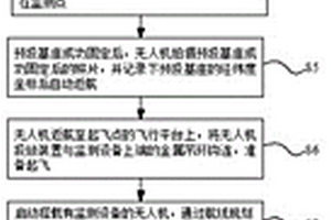 無(wú)人機(jī)部署的分體式地質(zhì)災(zāi)害監(jiān)測(cè)儀器及其部署方法