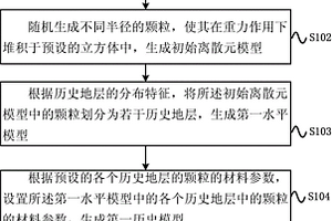 地質(zhì)構(gòu)造演化和變形過(guò)程的分析方法