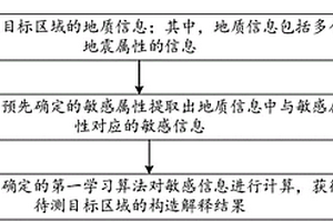 地質(zhì)構(gòu)造解釋的檢測(cè)方法，檢測(cè)裝置及可讀存儲(chǔ)介質(zhì)