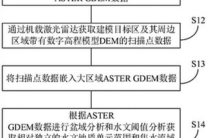 存儲(chǔ)器、水文地質(zhì)模型的邊界確定方法、裝置和設(shè)備