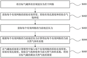 評(píng)價(jià)氣藏開(kāi)發(fā)中后期剩余地質(zhì)儲(chǔ)量的方法及裝置