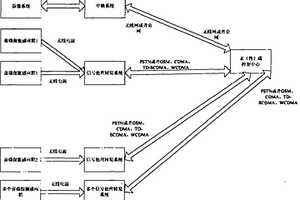 地質(zhì)災(zāi)害監(jiān)測(cè)預(yù)警和應(yīng)急指揮系統(tǒng)