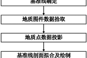 基于地質(zhì)圖件的斷裂和裂縫預(yù)測(cè)方法