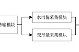 抽水蓄能電站地質(zhì)災(zāi)害預(yù)警系統(tǒng)