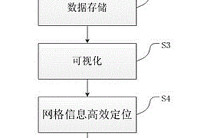 基于三維城市地質(zhì)模型的網(wǎng)格剖分和可視化方法及其系統(tǒng)