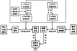 基于拉曼光譜分析的地質(zhì)預(yù)報(bào)系統(tǒng)及方法