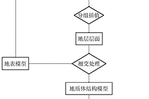 基于混合數(shù)據(jù)模型的地質(zhì)數(shù)據(jù)可視化方法