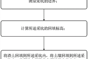 地質地貌工程修復方法