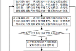 用于邊坡地質(zhì)與支護(hù)結(jié)構(gòu)信息的提取方法