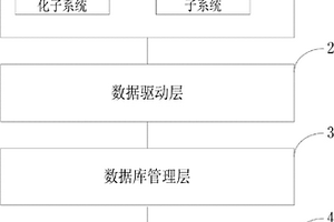 突發(fā)地質災害應急預案數字化系統(tǒng)