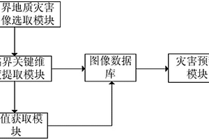 基于圖像識別的地質災害監(jiān)測預警系統(tǒng)及預警方法