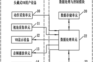 地質(zhì)災(zāi)害VR模擬演練系統(tǒng)