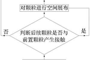 仿真地質樣品的微磁建模方法