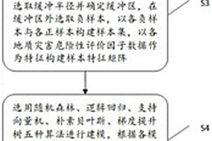 基于機器學習的地質災害危險性評價方法