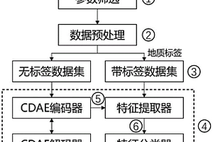 半監(jiān)督的盾構(gòu)隧道掌子面地質(zhì)類型預(yù)估方法及系統(tǒng)