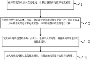 復(fù)雜地質(zhì)條件下直流電流的有限元計算方法