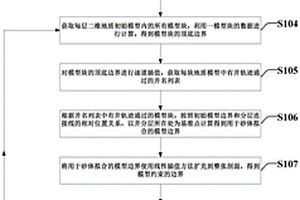 基于地質(zhì)模型約束的井間砂體連通圖自動繪制方法及系統(tǒng)