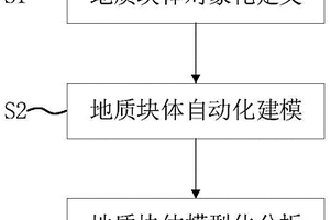 地質(zhì)塊體對象化建模分析方法