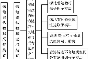 基于探地雷達(dá)的巖溶隧道不良地質(zhì)預(yù)報(bào)專家系統(tǒng)及實(shí)現(xiàn)方法