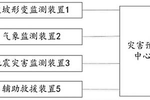 邊坡地質(zhì)災(zāi)害預(yù)警系統(tǒng)