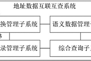 地質(zhì)資料互聯(lián)互查系統(tǒng)