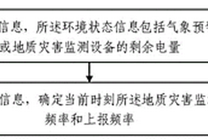 結(jié)合氣象預(yù)警的地質(zhì)災(zāi)害監(jiān)測(cè)設(shè)備采集上報(bào)頻率調(diào)整方法