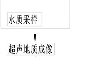 野外地質(zhì)遙感綜合測(cè)繪分析系統(tǒng)及方法