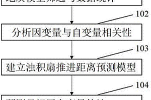 基于地質(zhì)統(tǒng)計(jì)學(xué)的濁積扇推進(jìn)距離預(yù)測(cè)方法