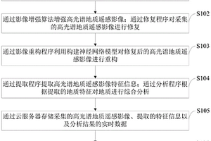 高光譜遙感地質(zhì)勘測控制系統(tǒng)、方法及應用