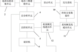 黏土基、巖基及混合地質(zhì)的破巖系統(tǒng)